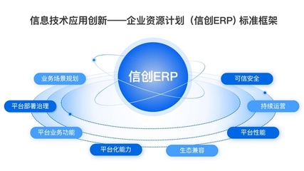 端点科技通过中国信通院首批信创ERP评估认证，领跑信创软件与信息咨询新赛道